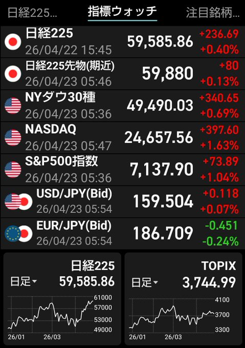 ノアで一攫千金 tweet media