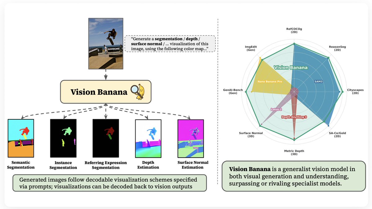 Radu Soricut tweet media