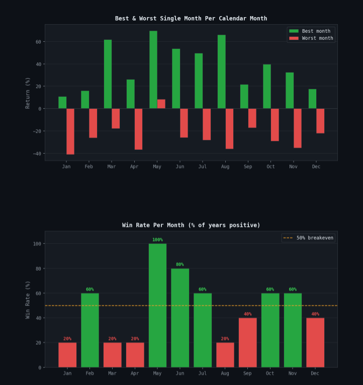 Historically, $ENVX goes beast‑mode in May. So April 29… I’m expecting fireworks, confetti, and maybe a small miracle. <a href="/rtalluri63/">Raj Talluri</a> anna, time to press the magic button.