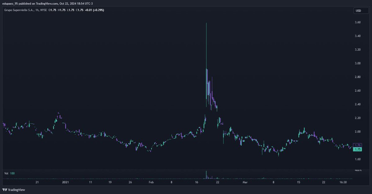 Edu Páez tweet media