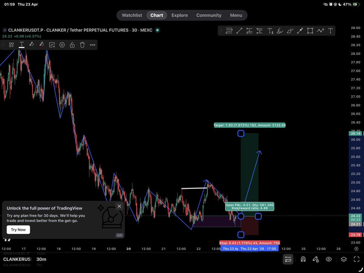 _its_beejayyy's tweet photo. @CryptoGodwin Peak set up ❤️ https://t.co/lcaOKgFHb3