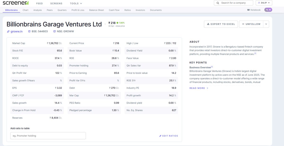 TMMFib618's tweet photo. GROWW (Billionbrains Garage Ventures Ltd)

Groww has proven it is the best growth engine, and FA and TA are both in line for a massive blast!

DYOR!
#multibaggerstocks
#breakoutstocks
#nse #bse #groww #BillionbrainsGarageVenturesLtd https://t.co/JnXTboqGWA