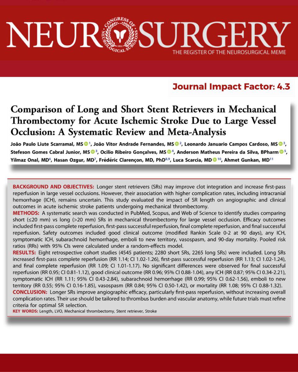 jpscarramal's tweet photo. We strike again! Our latest study just published in Neurosurgery @CNS_Update 

4,500+ patients: longer stent retrievers → better first-pass reperfusion, same complication rate.
Take-home: length matters — but let anatomy and clot guide the choice.

#neurosurgery #stroke #LVO https://t.co/GNc1Kc3g6p