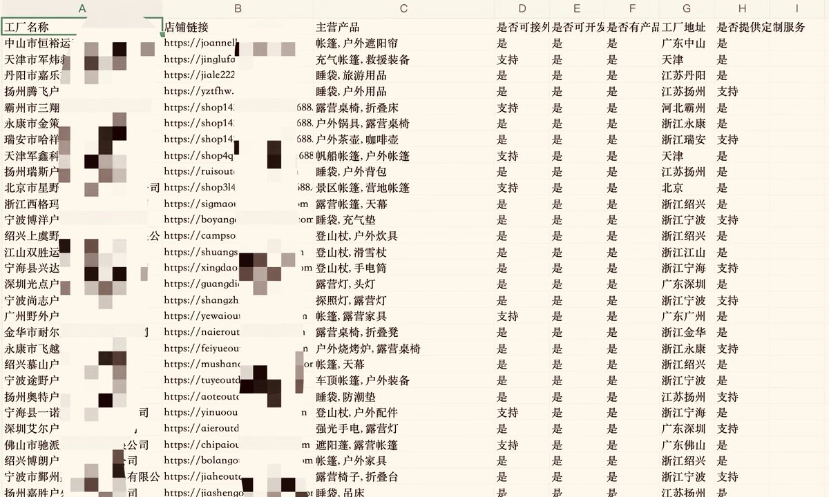 Panda_spaceX's tweet image. 最近彻底被Accio Work玩上头！
一口气搭建十多个电商、外贸专属智能体协同作战，一个人直接撑起一整套运营团队！
还量身定制了「运营霸总」专属智能体，选品、上架、写开发信、海外拓客全流程拉满，功能直接拉满格！
AI外贸新时代，单人也能硬核干翻全场，爽感直接拉爆～ #Ai #acciowork #Alibaba