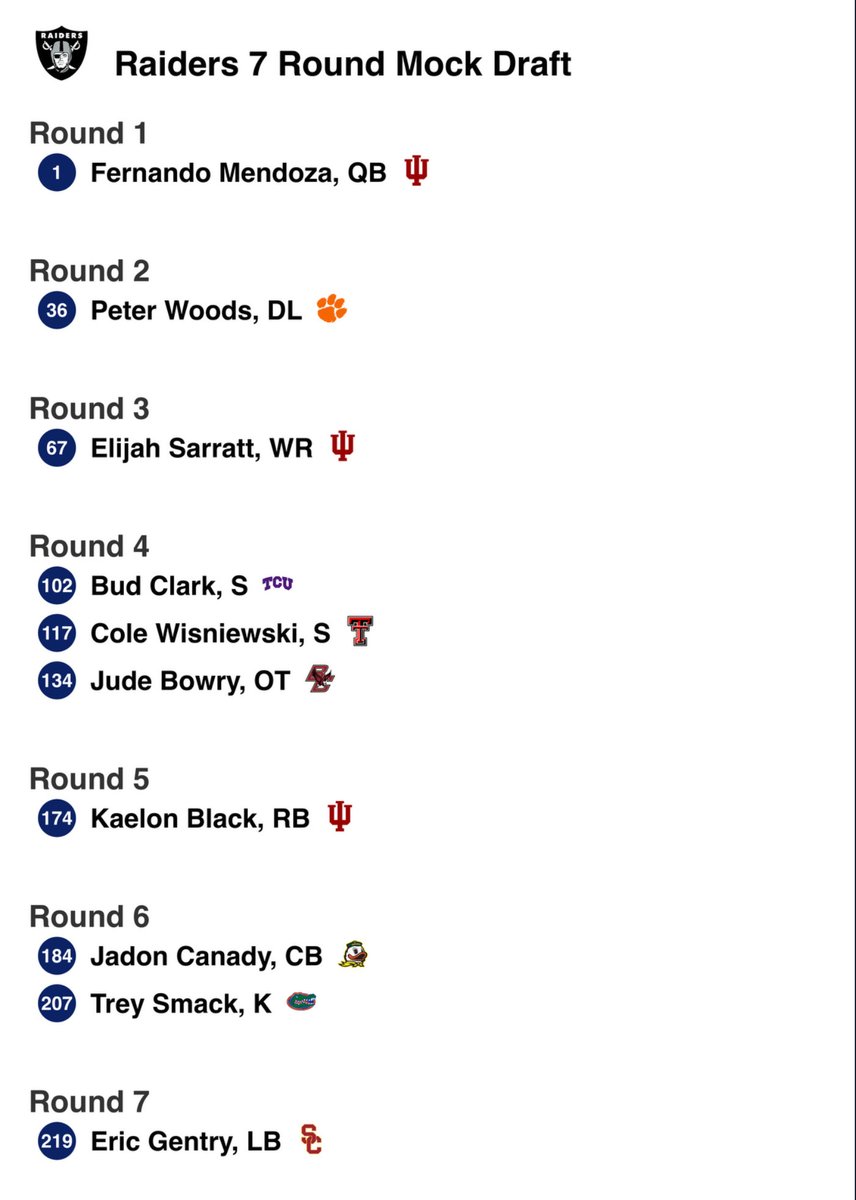 Prediction mock b4 the draft, don’t feel strongly about this other than the first 3 picks since DJ named dropped us for Woods specifically at 36, but he has to make it there, getting Sarratt back with Mendoza is a no brainer if you can, and the safety class is insanely deep.