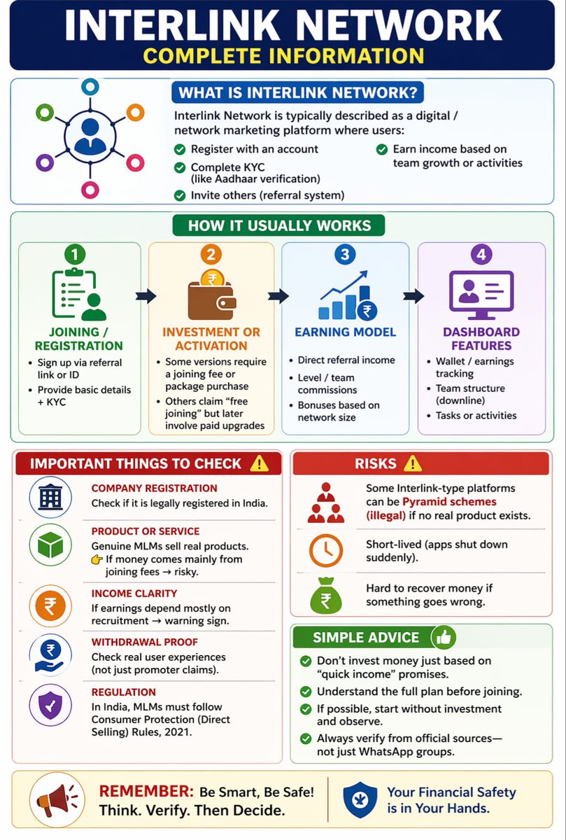 madhugundu1974's tweet image. Interlink Network” can refer to a few different things depending on context, but from your previous questions it looks like you’re talking about a network marketing.
#interlink #ITLG #ITLX #ITL 
@C_Interlinklabs @inter_link @itlx_defi @kv_interlink @reina_itl @MaheshMagnus1