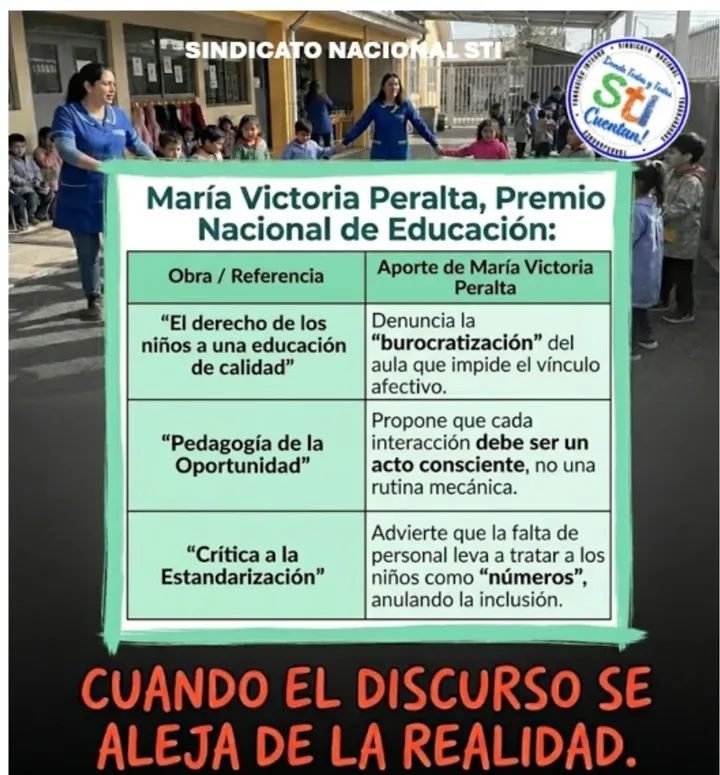 Sindicato STI Fundacion Integra tweet media