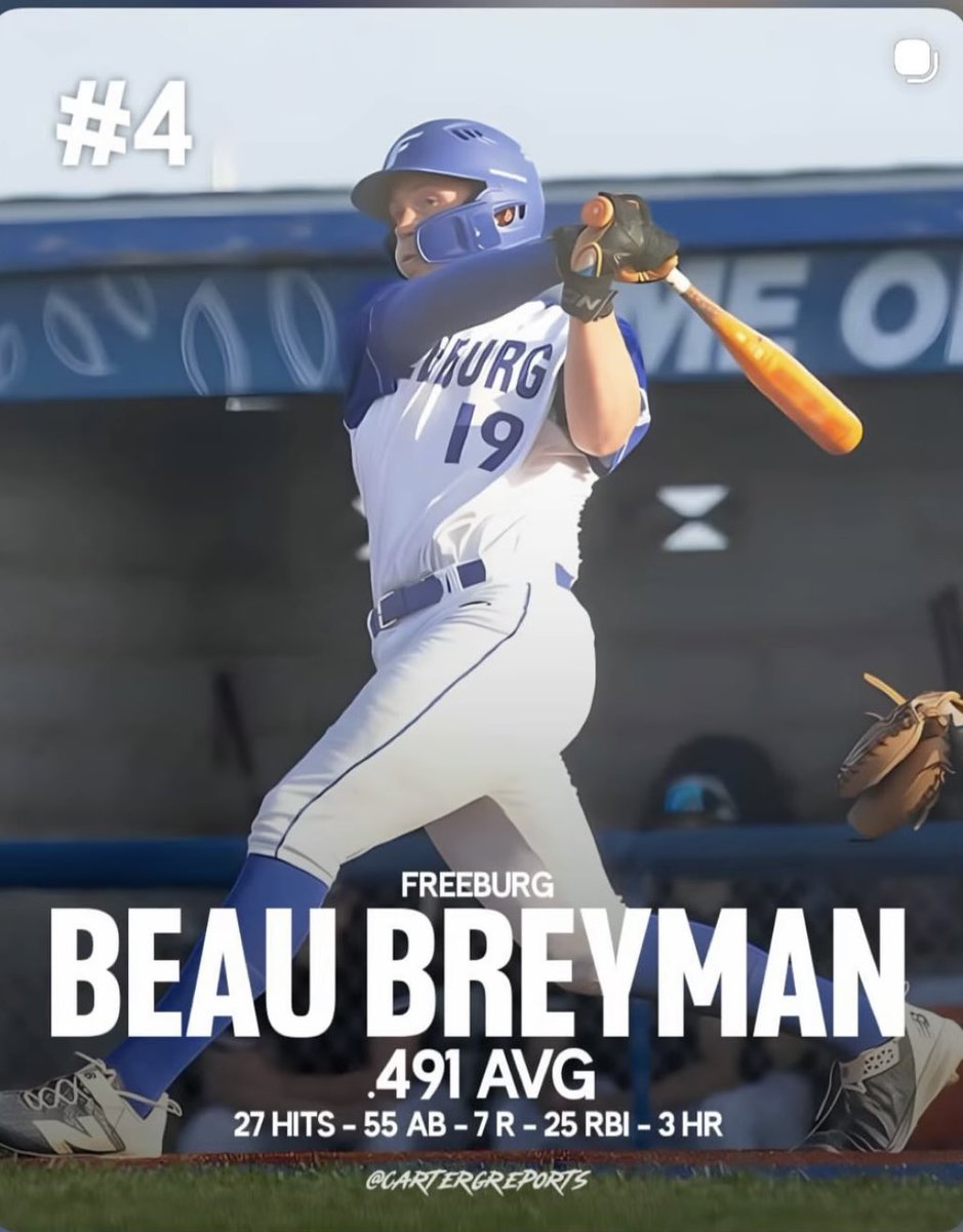 <a href="/Beaubaseball33/">Beau Breyman</a> is good at baseball! I’m just sad I have not been to watch him play this year.