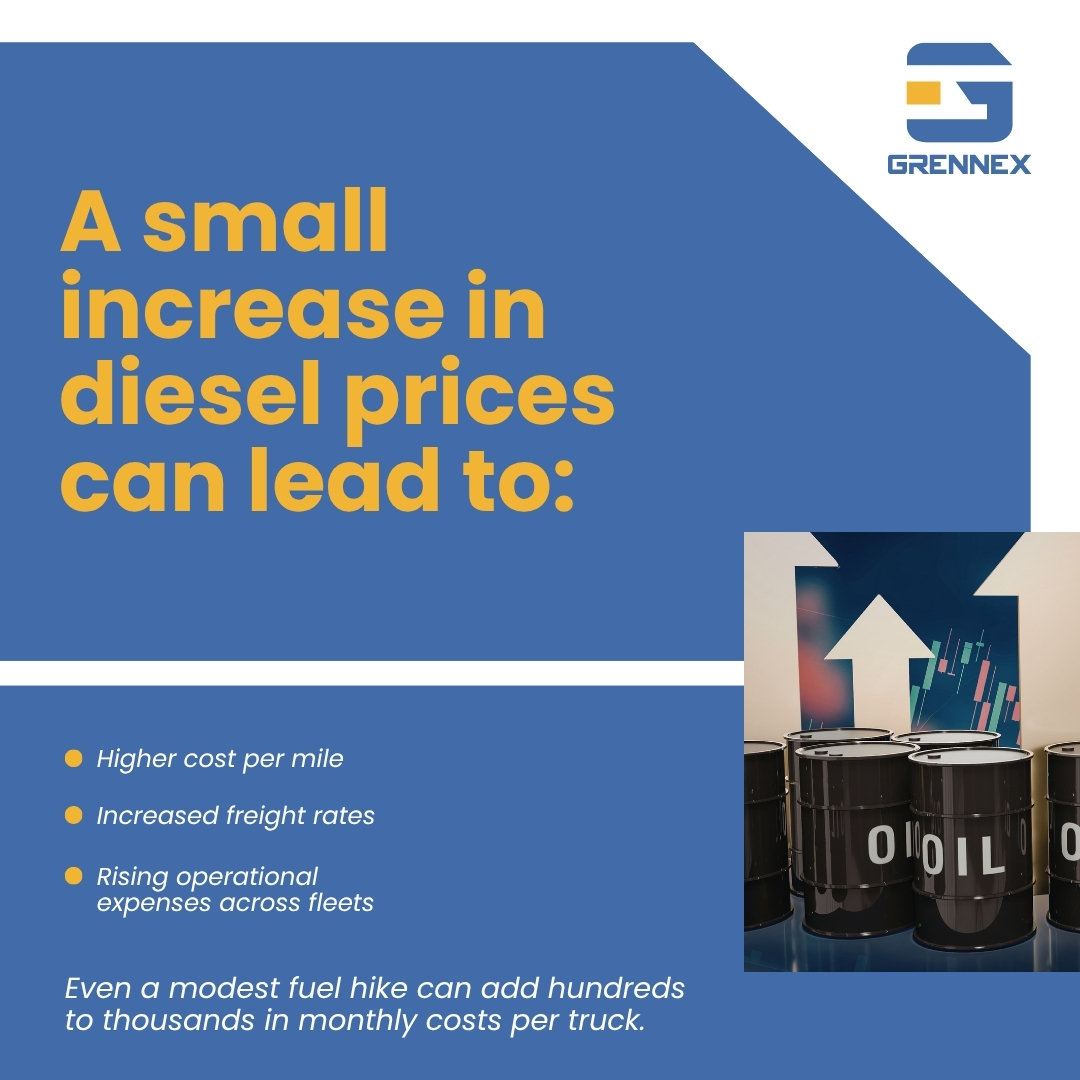 GRENNEX_'s tweet photo. Fuel prices are rising, and so are freight costs.
With the 𝐆𝐑𝐄𝐍𝐍𝐄𝐗 𝐓𝐌𝐒, powered by a Unified Logistics Control Platform, you do not just react, you optimize, connect, and stay ahead.
⛟ Learn more with https://t.co/qzG5dQPbQu
#TMS #Logistics #SupplyChain #FreightTech https://t.co/QoTac0xIhl