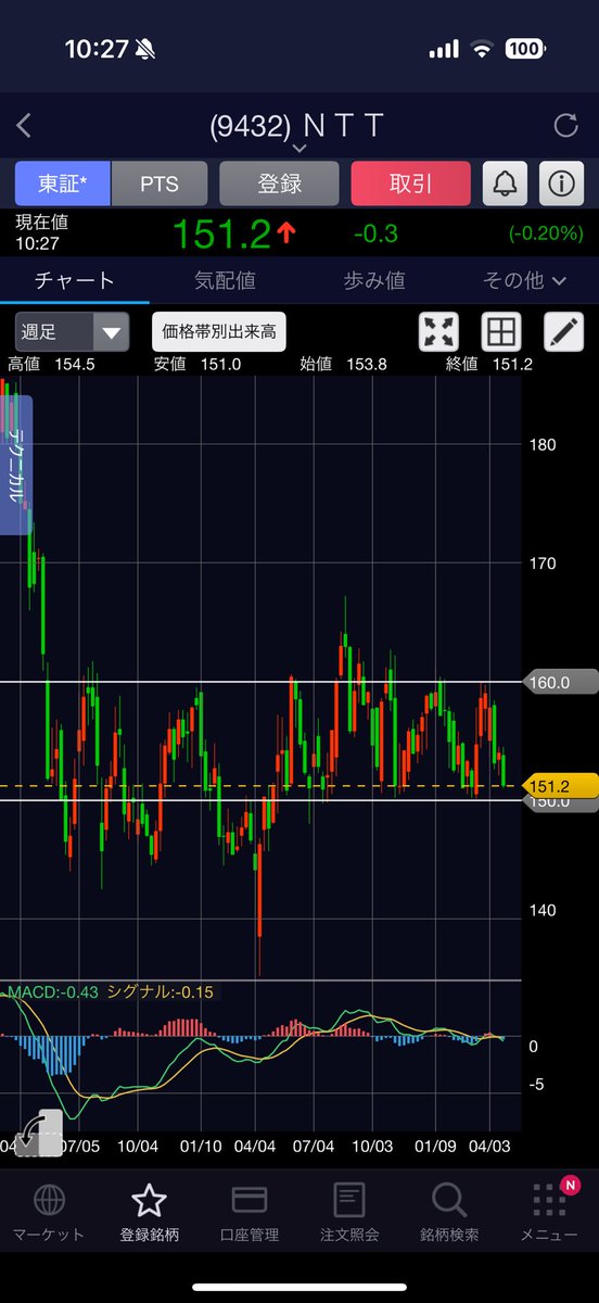 トラネコ@配当金で生活することが目標です！ tweet media