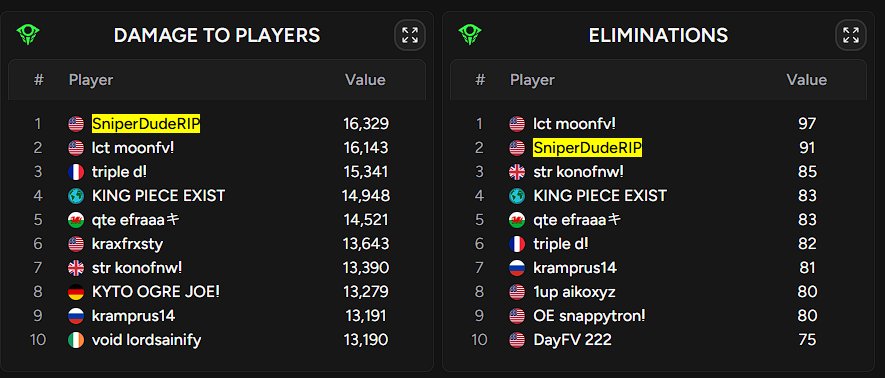 SniperDudeRIP tweet media