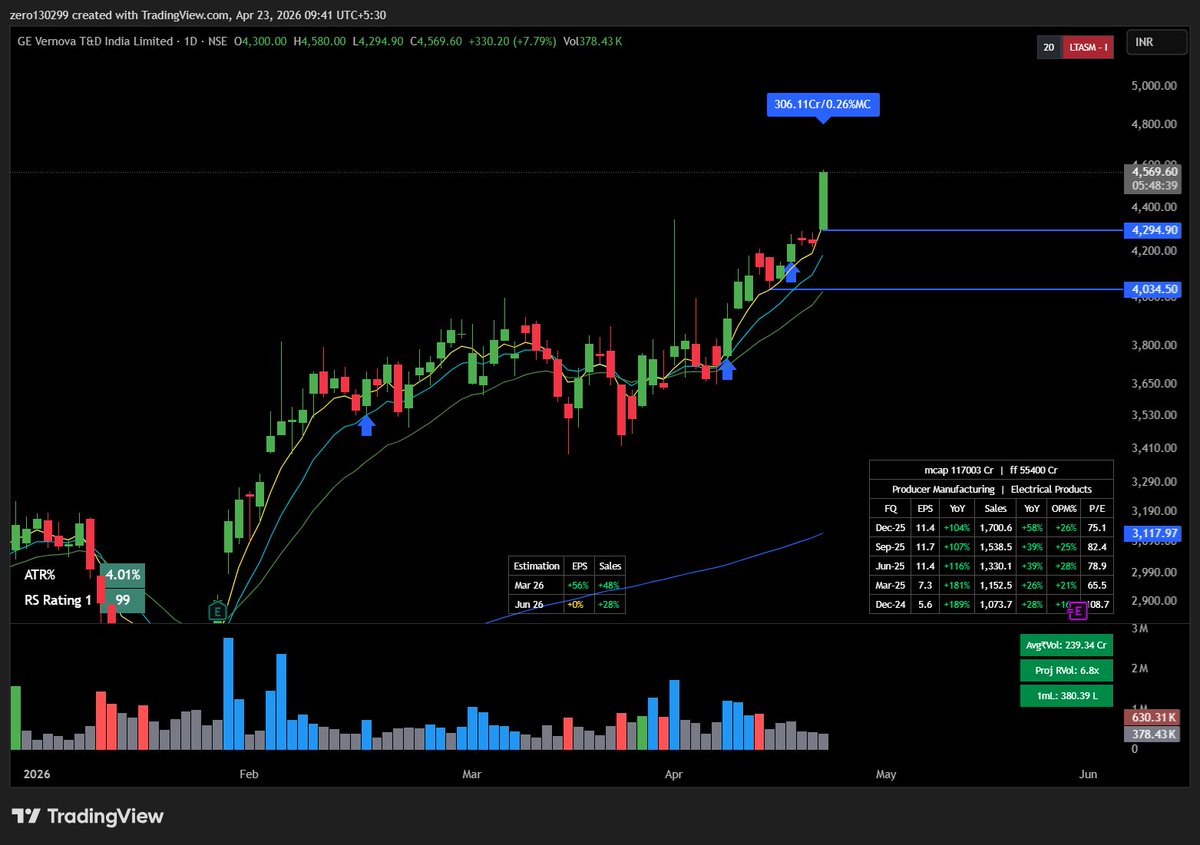 PriceEV0's tweet image. another smooth runner

#gvt