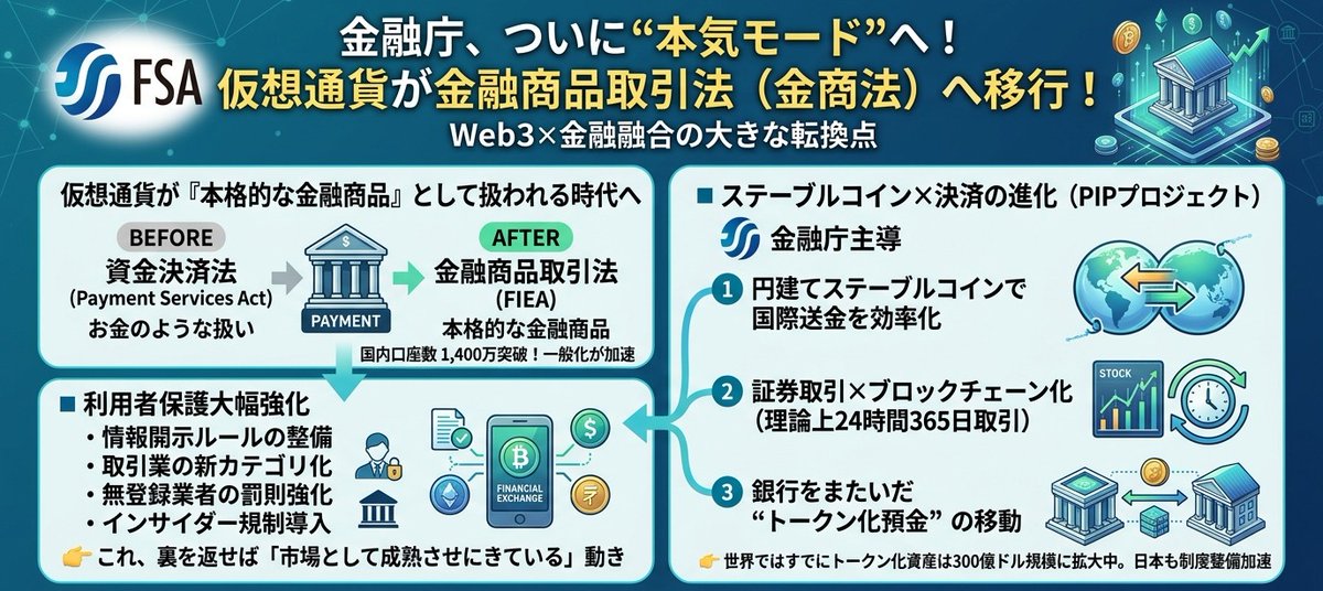 さくらー暗号資産研究所 tweet media