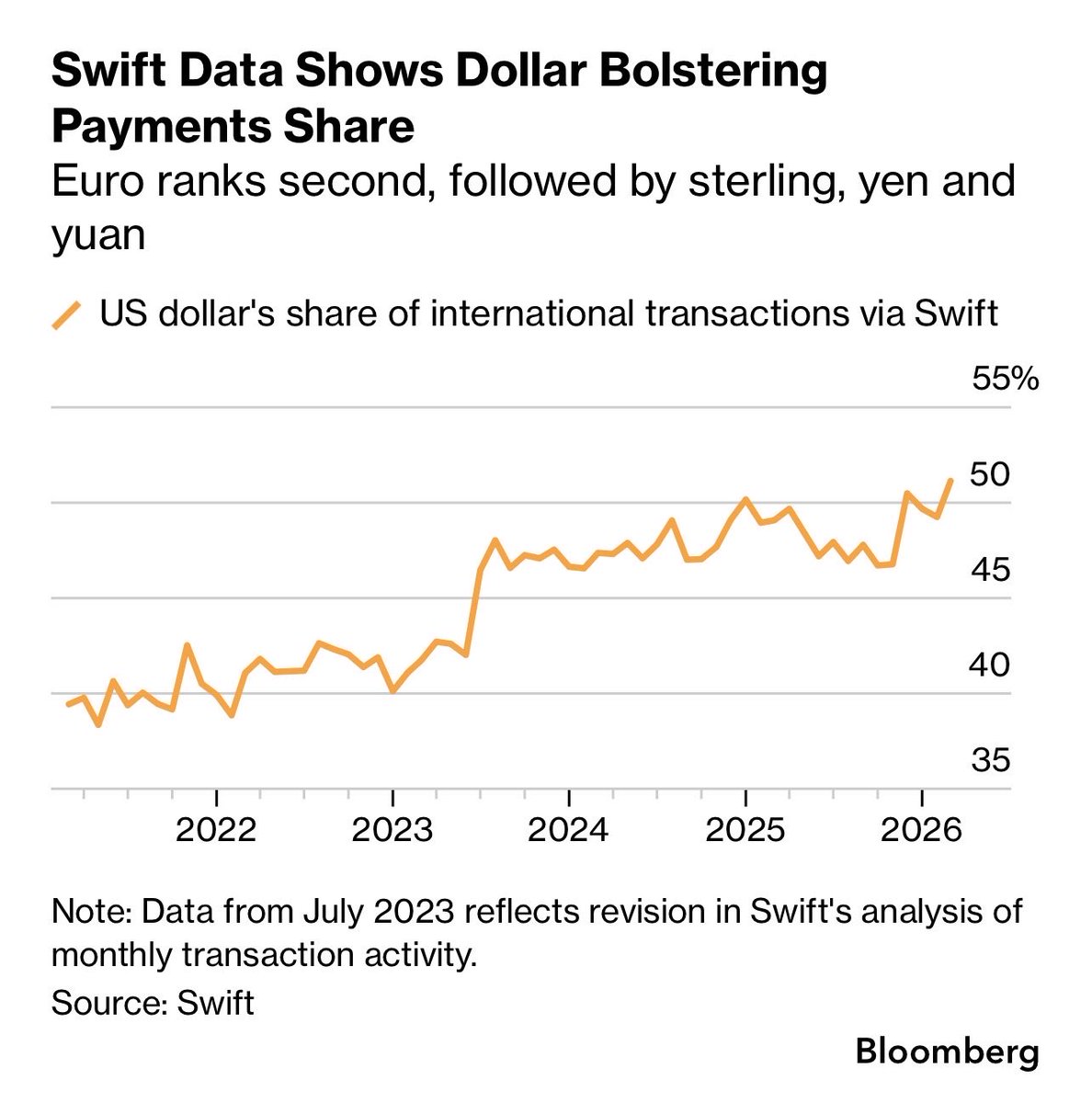 Ayesha Tariq, CFA tweet media