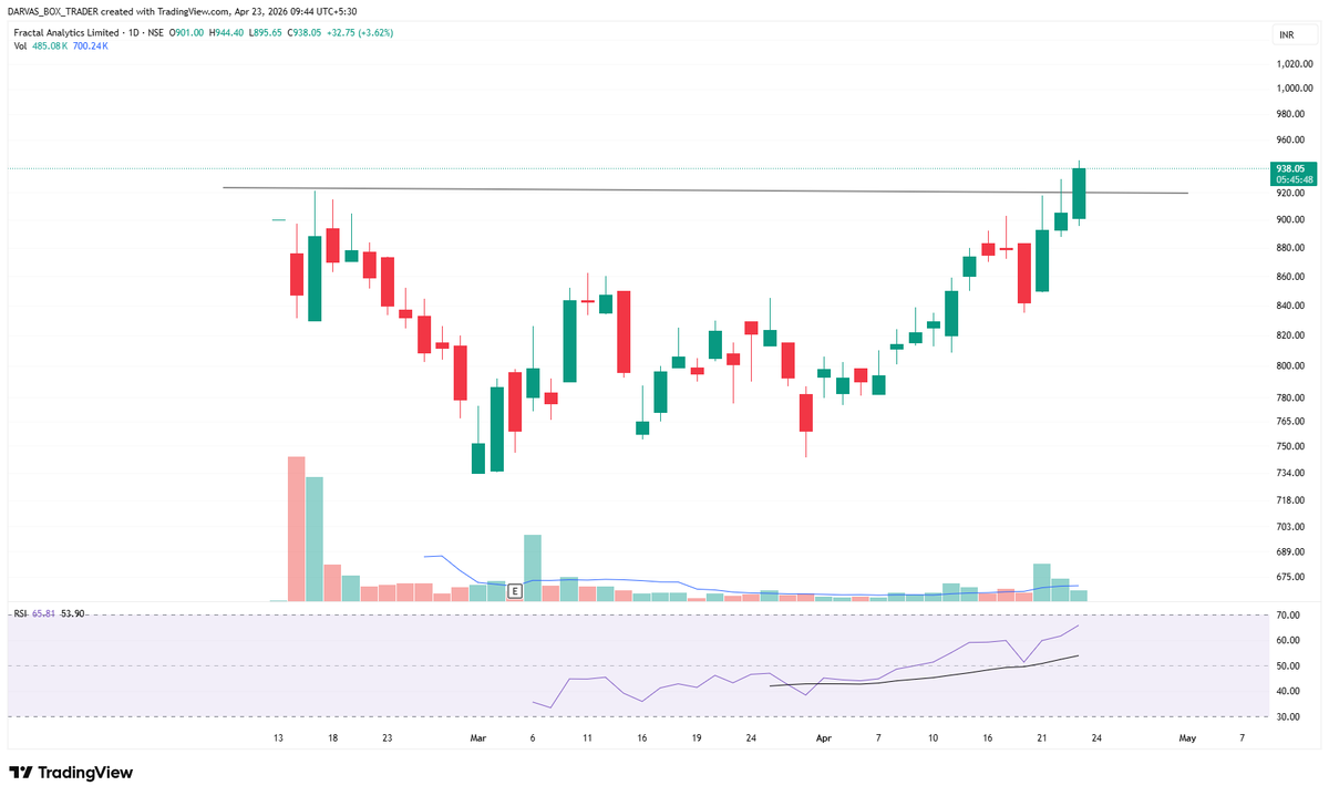 darvasboxtrader's tweet image. #Fractal ATH ..🥸