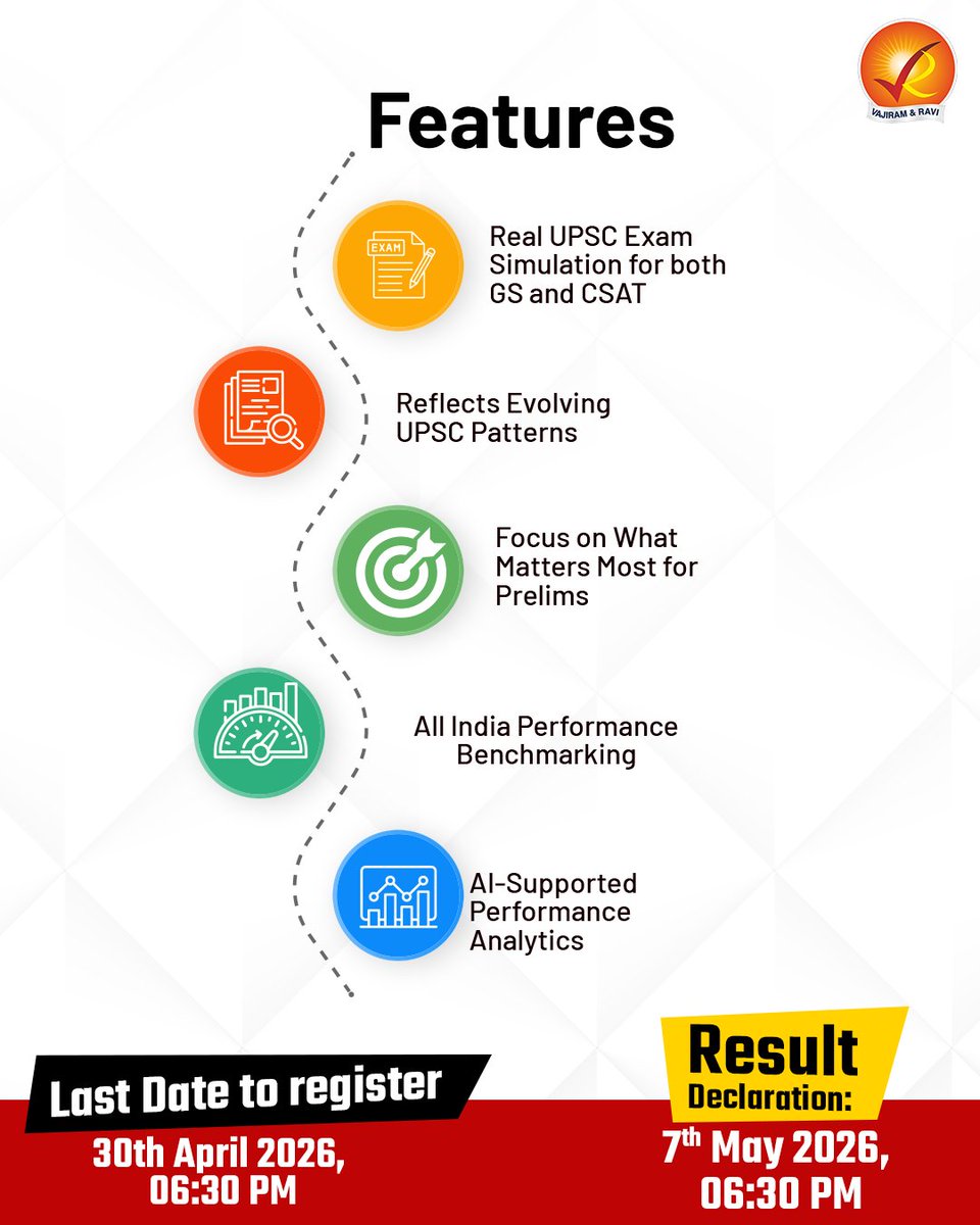 VajiramRavi's tweet image. Your Prelims Reality Check is Here
Introducing the PowerUp All India FREE UPSC Prelims Mock Test 2026 — a national benchmark for serious aspirants
Register now: forms.gle/sXQ5yMHr9MZtiN…
#UPSC #UPSCPrelims #MockTest #UPSCMock #IAS #IASPreparation #UPSC2026 #Prelims2026 #UPSCJourney