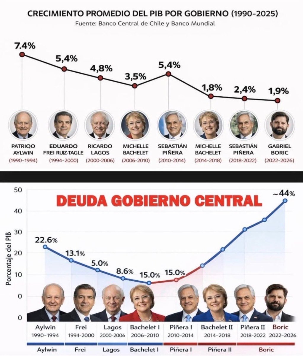 Juan Antonio Araneda tweet media