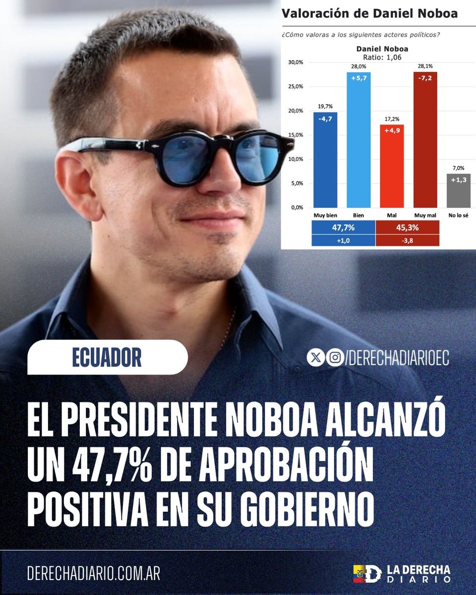 La Derecha Diario Ecuador tweet media