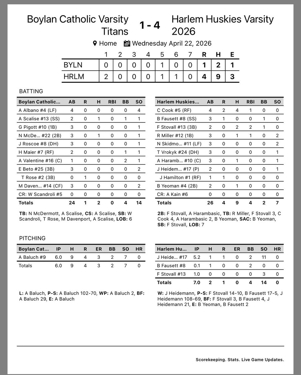 Harlem Baseball tweet media