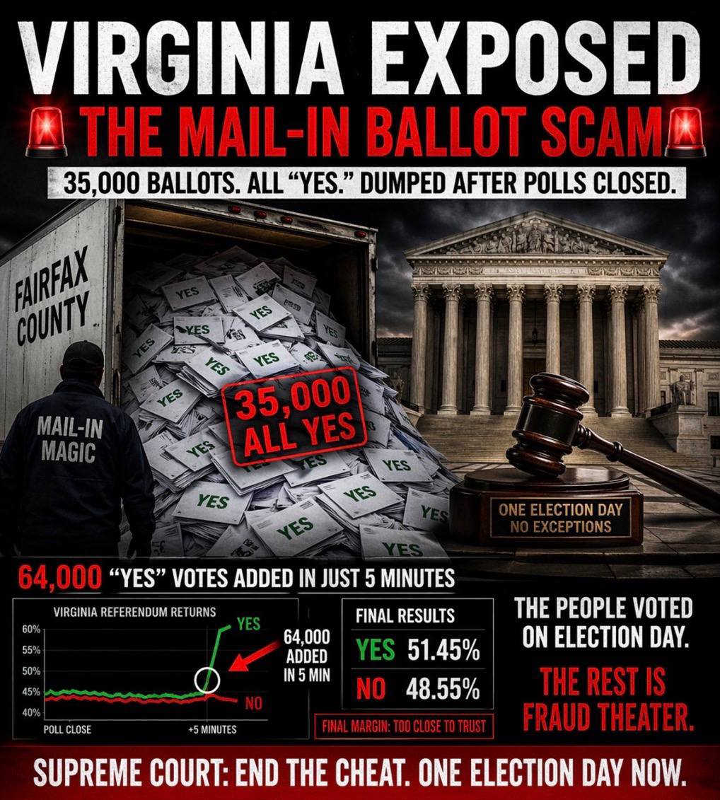 🚨 VIRGINIA’S ELECTION YESTERDAY JUST EXPOSED THE MAIL-IN BALLOT SCAM IN REAL TIME, AND IT’S WHY THE SUPREME COURT MUST RULE FOR ONE ELECTION DAY NOW! 🚨

Patriots, you watched it unfold live on April 21, 2026. Polls close in Virginia’s redistricting referendum. Early returns