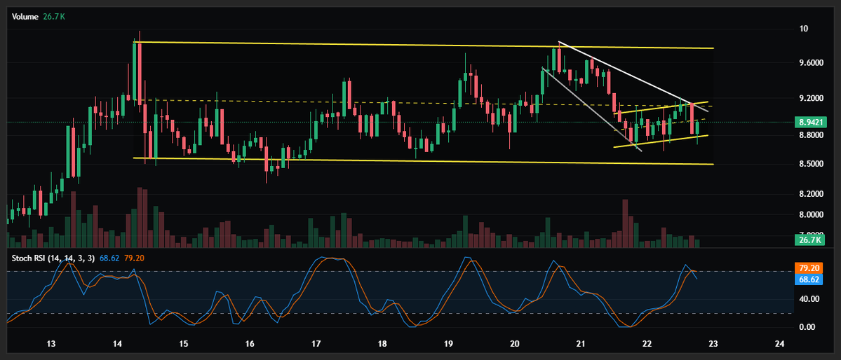 Time Freedom ®️0️⃣🅱️ ⚡ tweet media