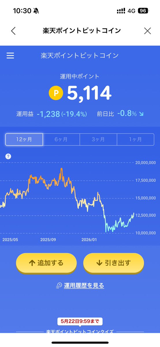 これ完全に存在忘れてたけどダダ下がりやんw
なんでこんな下がってんねん！笑
下振れか！？