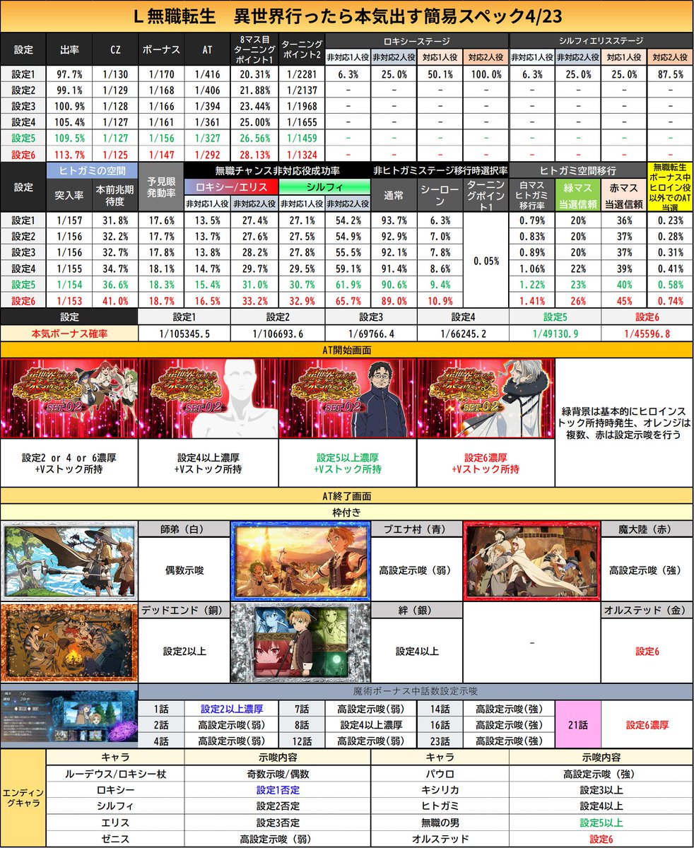 L無職転生 ターニングポイント1設定差】 ターニングポイント1の突入