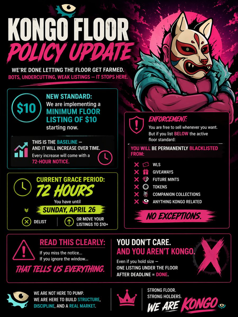 KONGOonETH's tweet image. 🚨 KONGO FLOOR POLICY UPDATE 🚨

We’re done letting the floor get farmed.

Bots, undercutting, weak listings .. it stops here.

📊 NEW STANDARD:
We are implementing a minimum floor listing of $10 starting now.

This is the baseline ...and it will increase over time.

Every