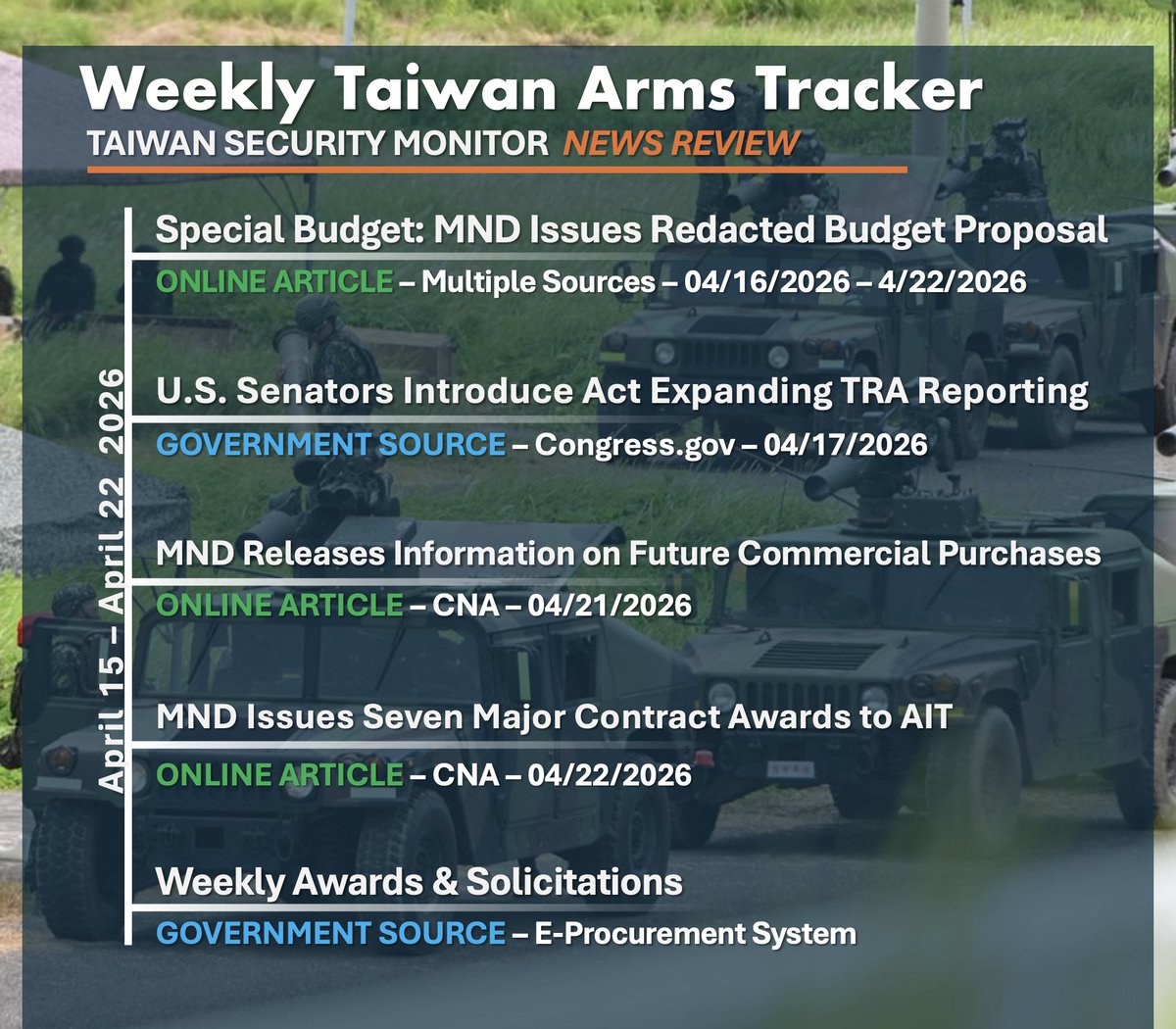 Taiwan Security Monitor (台灣安全觀測站) tweet media