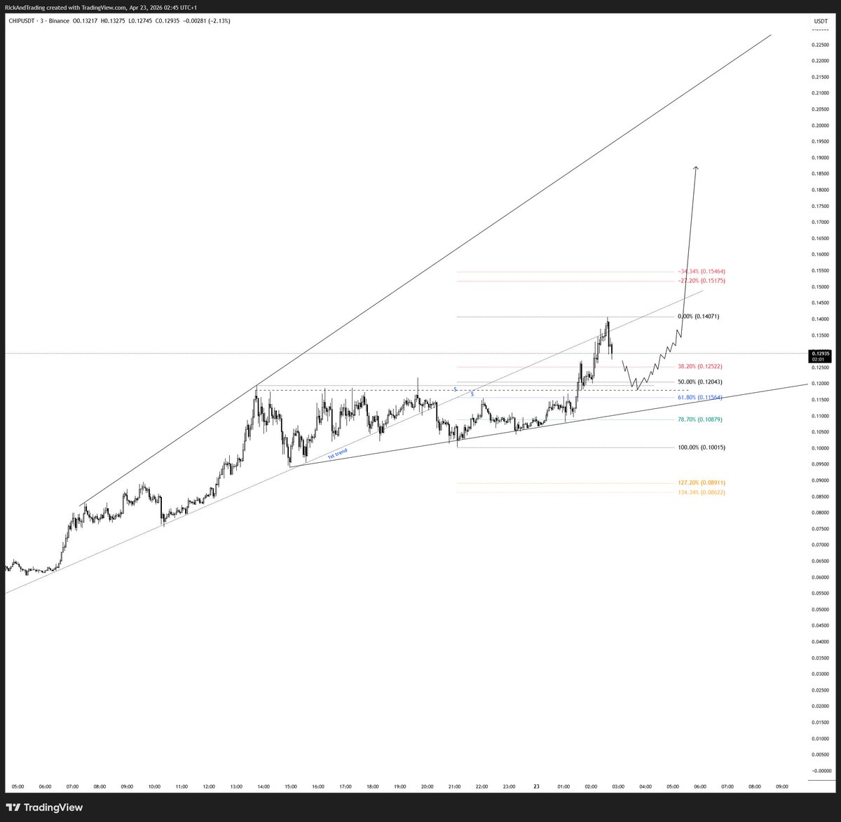 convexacapital tweet media