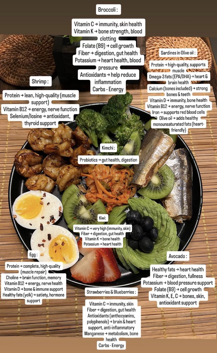 Built the yummiest plate 😋 ✨
