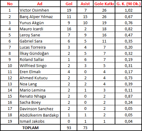 4 Köşe Futbol - Yiğit Başar tweet media