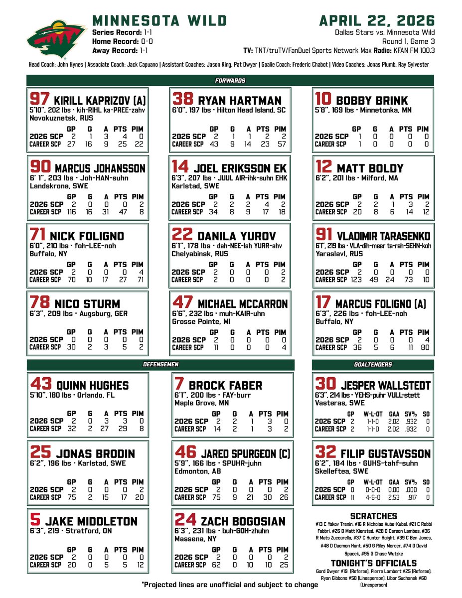 mnwildPR's tweet image. Projected lines for tonight's Stanley Cup Playoff matchup between the #mnwild and Dallas Stars at Grand Casino Arena. 

Puck drop next on @FanDuelSN_NOR, @NHL_On_TNT, and @KFAN1003.