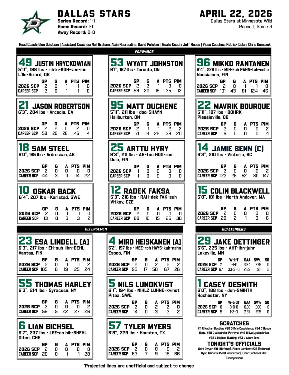 mnwildPR's tweet image. Projected lines for tonight's Stanley Cup Playoff matchup between the #mnwild and Dallas Stars at Grand Casino Arena. 

Puck drop next on @FanDuelSN_NOR, @NHL_On_TNT, and @KFAN1003.
