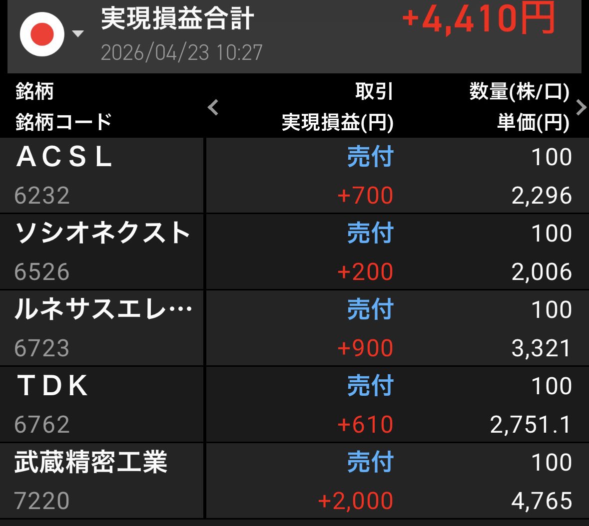 えみ🤱｜兼業スマホトレーダー（育休中）｜株で食費を稼ぐ tweet media