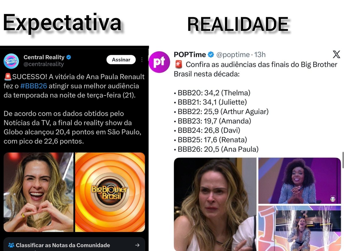 Esse povo posta tanta Fake news
Até o BBB23 teve mais audiência que o BBB26 , tão fracassada que nem a quantidade de votos colocaram.