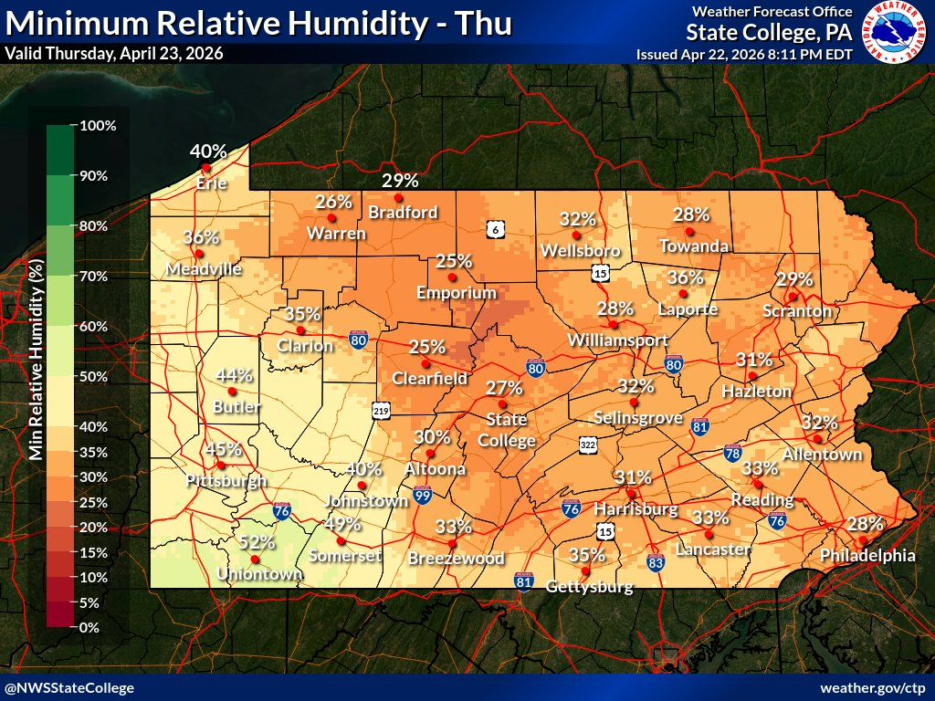 NWSStateCollege's tweet image. Thursday will be a gorgeous day for most of Pennsylvania: cloud-free skies, light winds, low relative humidity, and no rain!
#PAwx