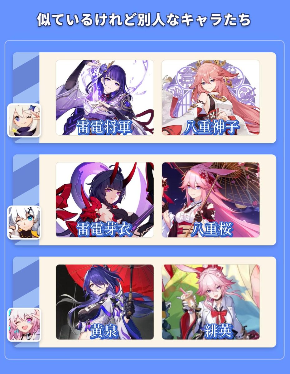 ホヨバにおける、似ているけれど別人なキャラたち
#崩壊スターレイル #hsrfff