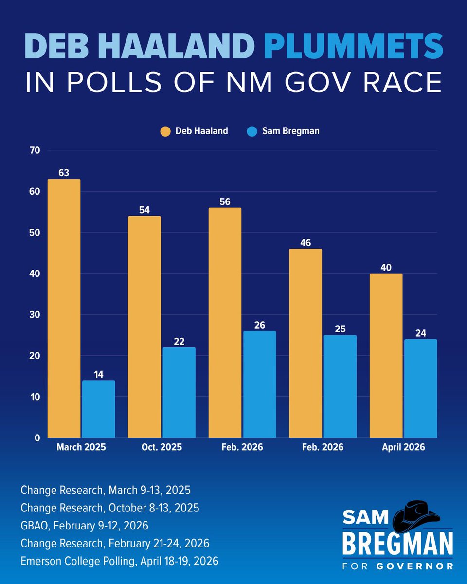 Sam Bregman tweet media