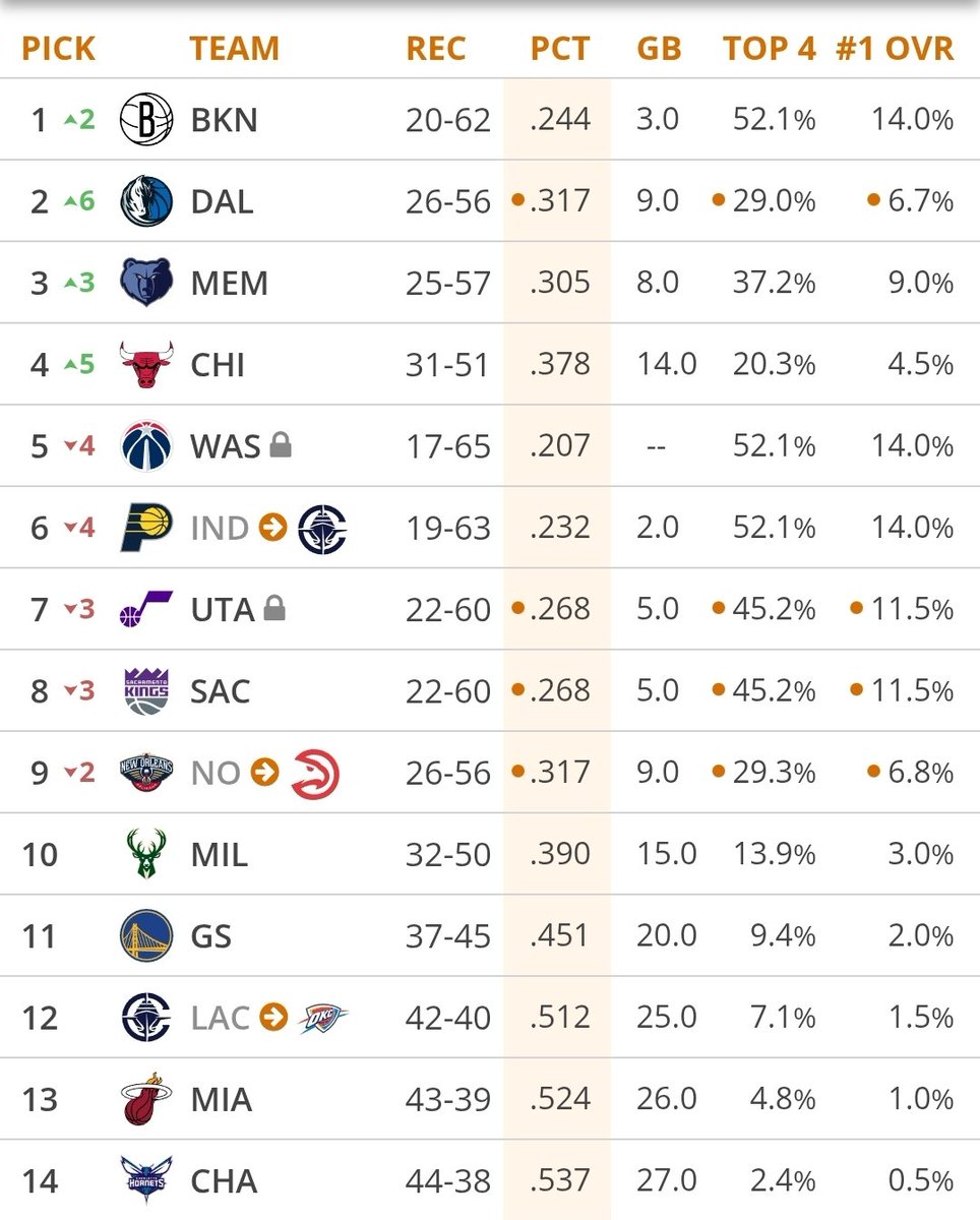 Luigi__457's tweet image. #NetsWorld this might be a dream scenario for everybody.