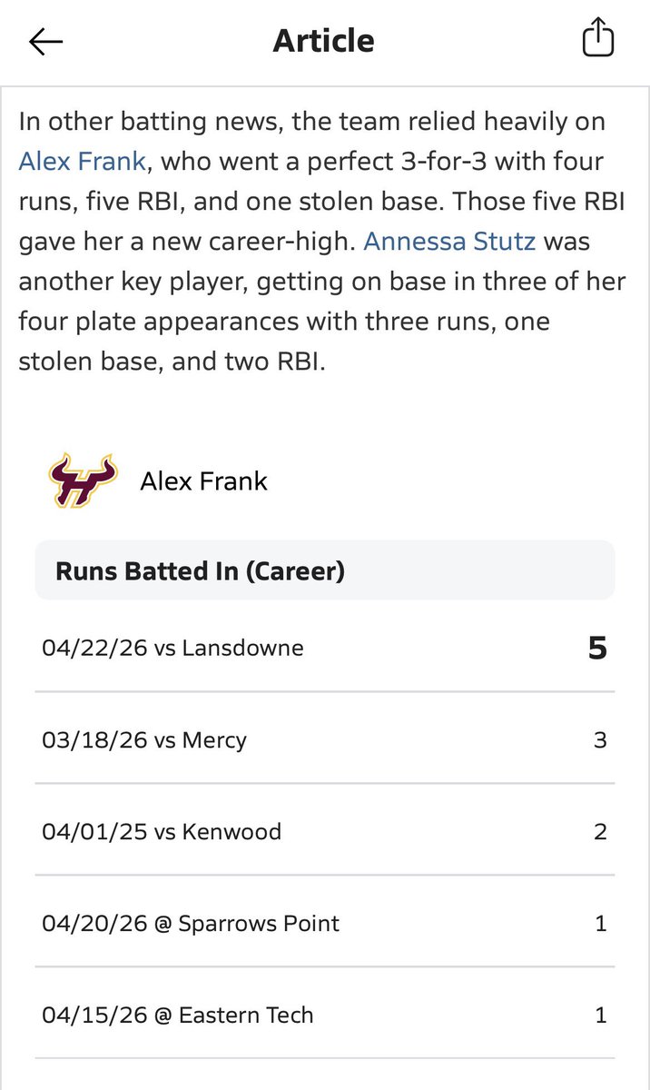 AlexandraF2028's tweet photo. Today I had a great day at the plate, going a perfect 3-for-3 with a double and 5 RBIs! I also came up big in the field with some clutch plays. I’m so proud of how far I’ve come since last high school season, hard work is paying off! Next up, NDP Friday 4:00PM @ home! https://t.co/q26iJxsIm2