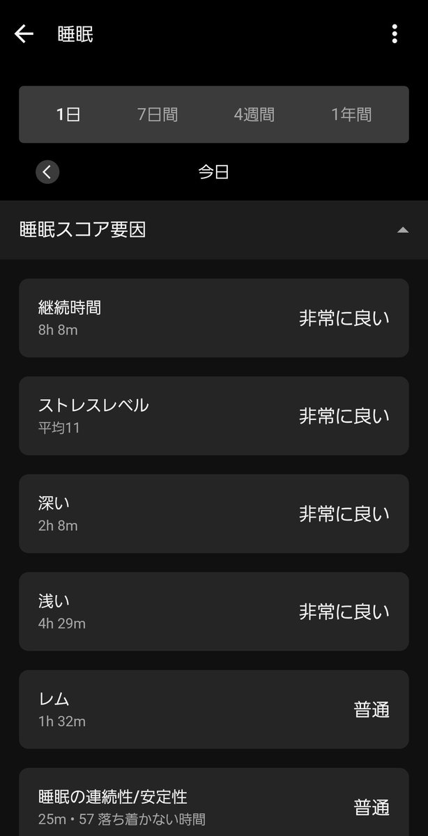 seikimatu_otoko's tweet image. 今日の睡眠記録💤
少し寝すぎました。いっぱい歩いたからかな？

#Garmin 
#自律神経失調症
#睡眠