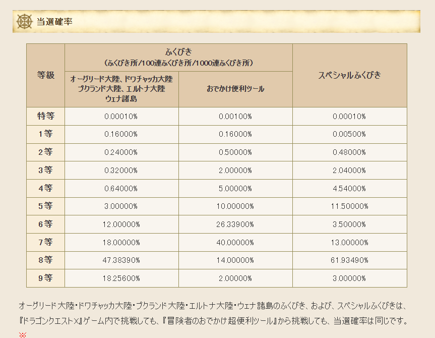 リーティア＠Youtube「てぃあのちいさな冒険日記」 tweet media
