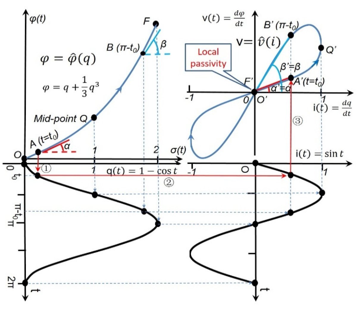 Electronics MDPI tweet media