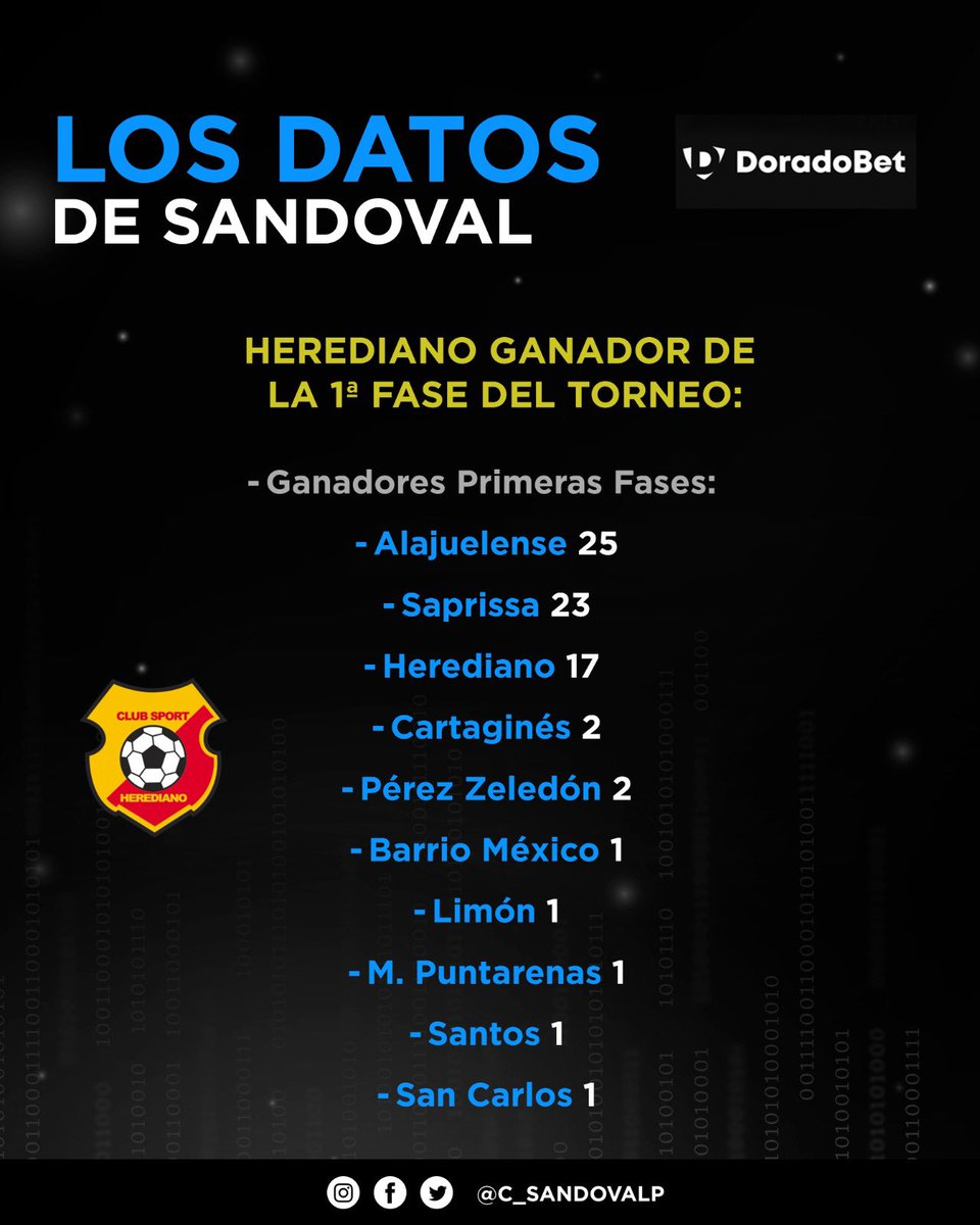 Christian Sandoval tweet media