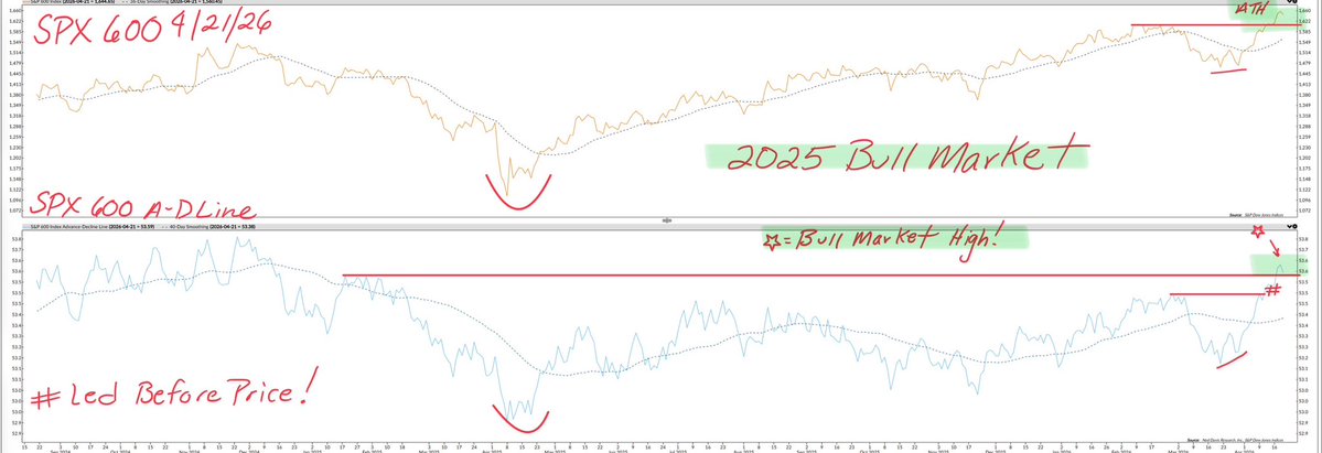 Norseman Market Timing tweet media
