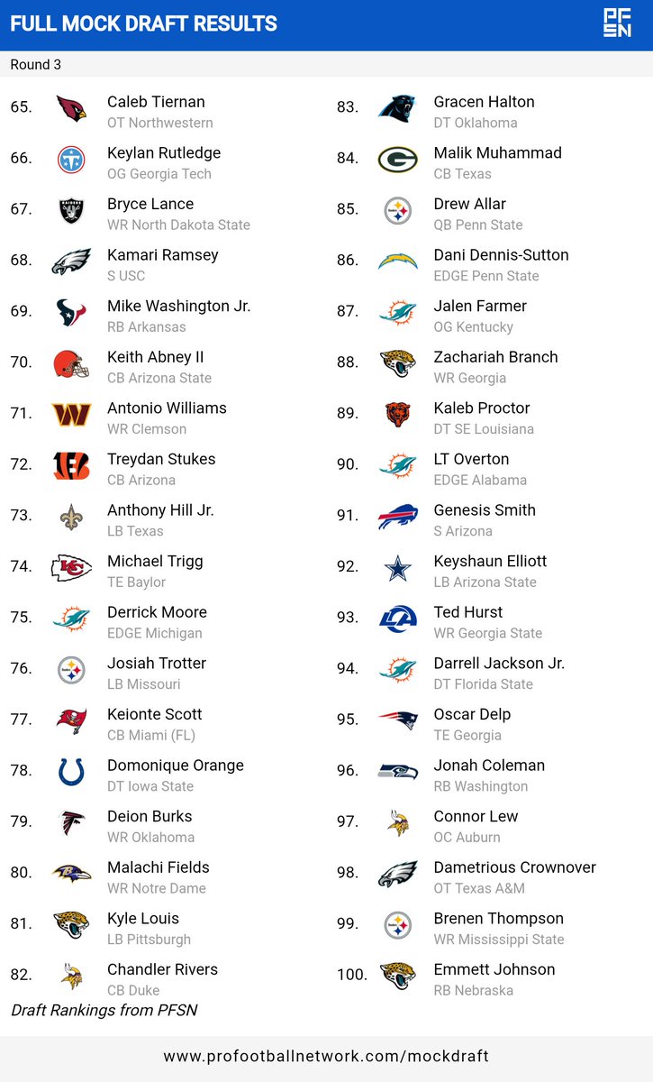 2026 NFL Mock Draft. Rounds 1, 2, and 3
