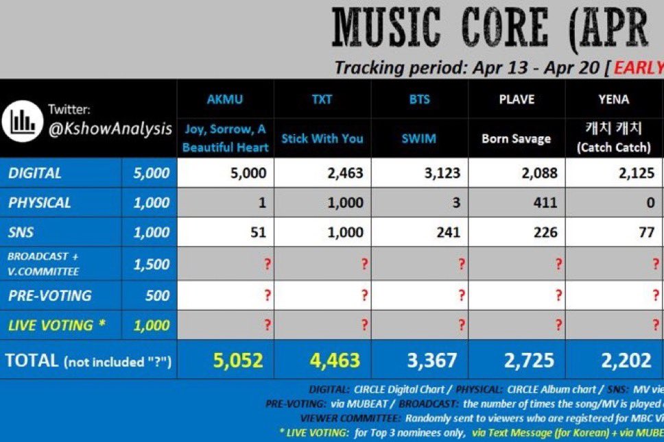 hope ISN’T lost moas we just need to fucking PRAY and win that live vote by any means necessary…. don’t give up on the grand slam just yet moa