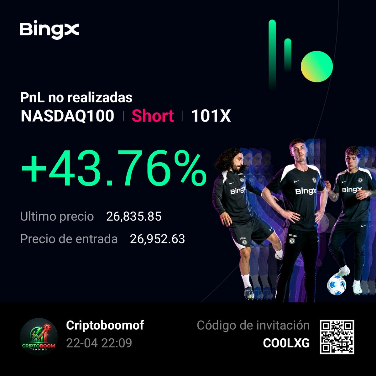 Criptoboomvof's tweet image. Ya la entrada del #NASDAQ100 dando beneficios #trading #indices #bitcoin