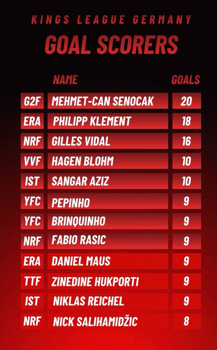 Borussia Kings tweet media